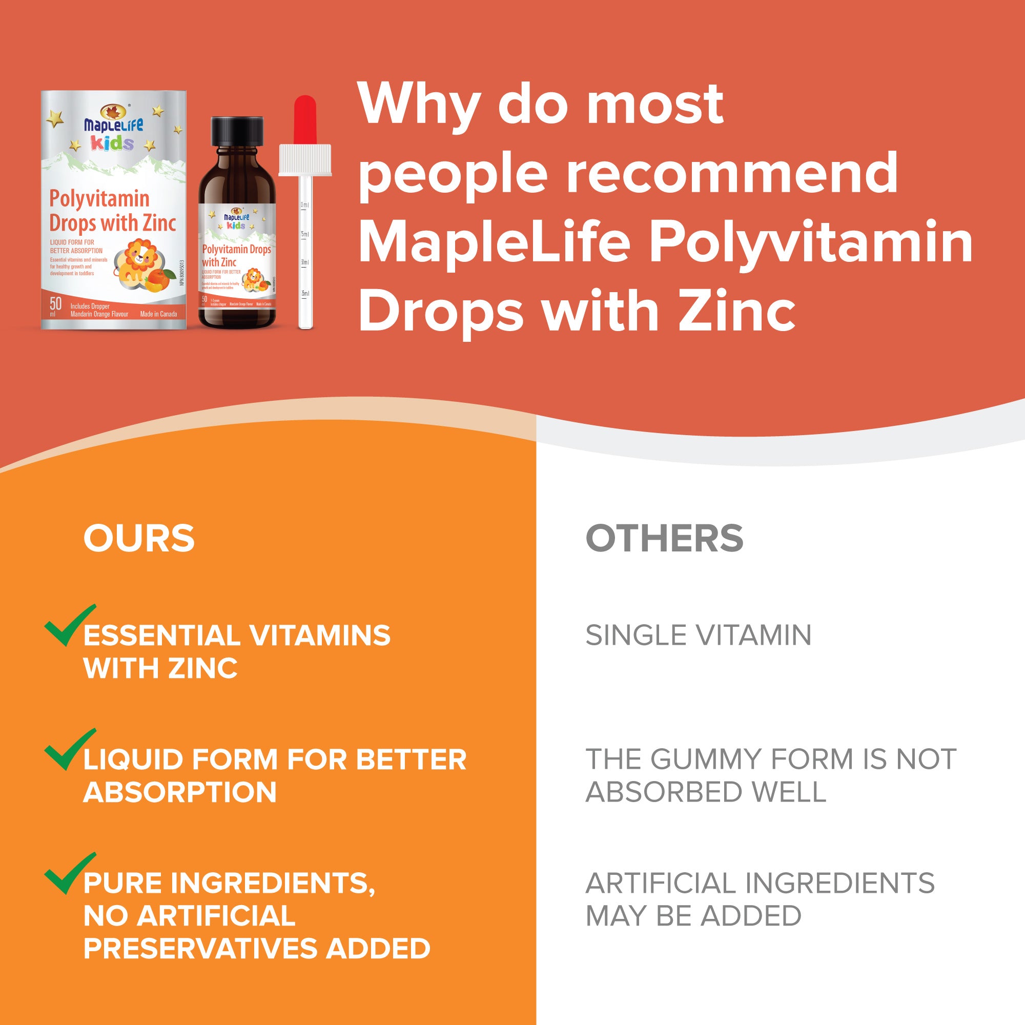 Polyvitamin Drops with Zinc 50ml